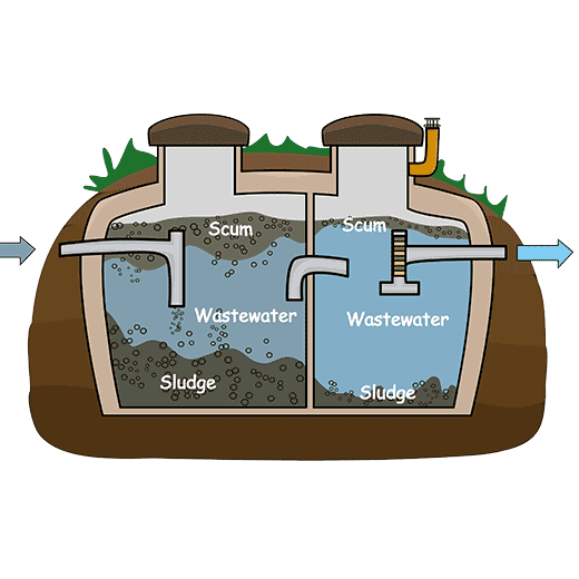 Fast Septic System Service In Lima